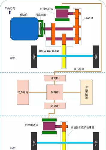 比亚迪混动 比亚迪宋DM双模混动全时电四驱构造与原理