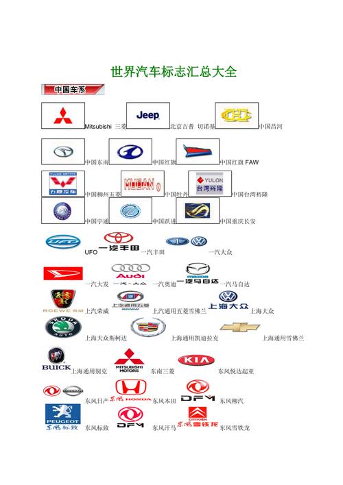 世界各国汽车标志大全 各国汽车品牌大全标志图