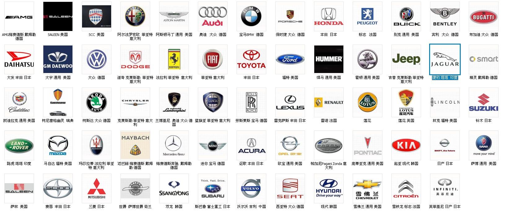 世界各国汽车标志大全 各国汽车品牌大全标志图