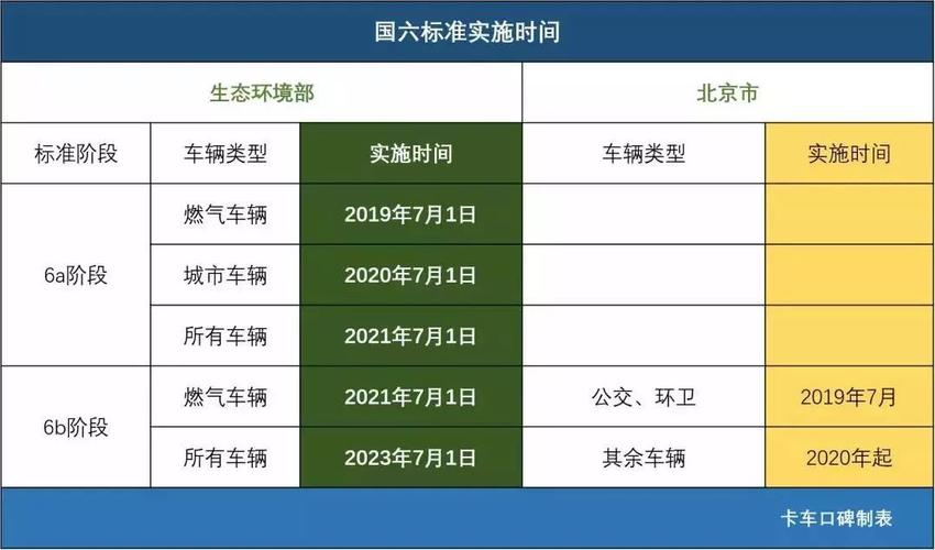 国六标准车有哪些 国六标准的车有哪些