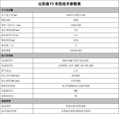 比亚迪f3r大全 配置技术参数抢先看