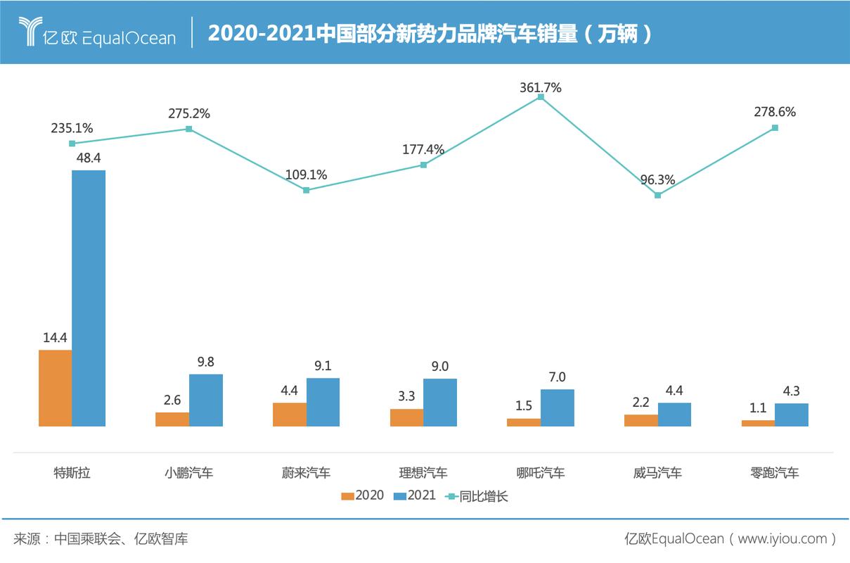 国内汽车销量排行榜 国内汽车销售排行榜(2021中国汽车销量排行榜前十名品牌)