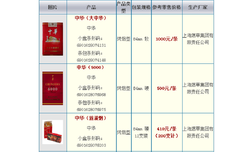 中华烟价格表2022 硬中华多少一条香烟