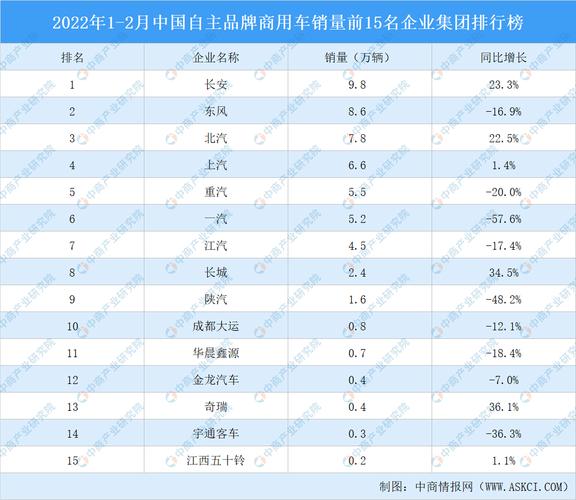 12月汽车销量 2022年12月份汽车销量排行榜