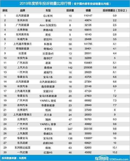 中国汽车网官方网站 国内十大汽车网站排行榜