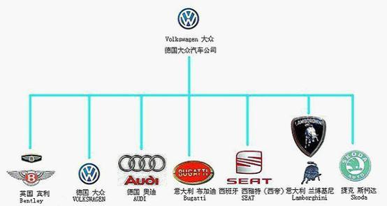 大众旗下汽车品牌 大众汽车有哪些品牌