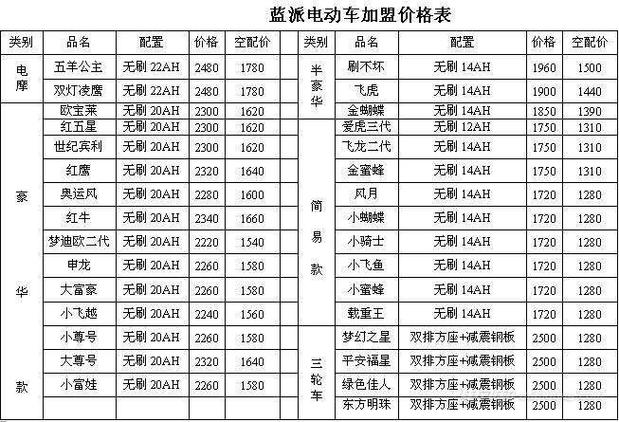 电动车价格一览表 电动小汽车报价(电动汽车车价格一览表)