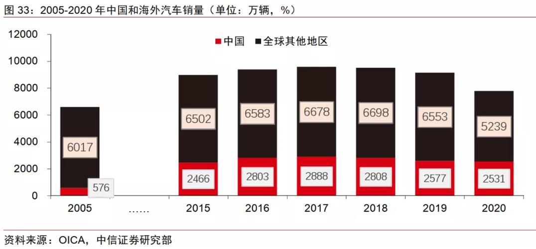 未来几年中国哪些车企会倒闭