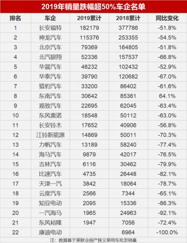 未来几年中国哪些车企会倒闭