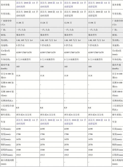 高尔夫6参数 12款高尔夫6详细配置参数