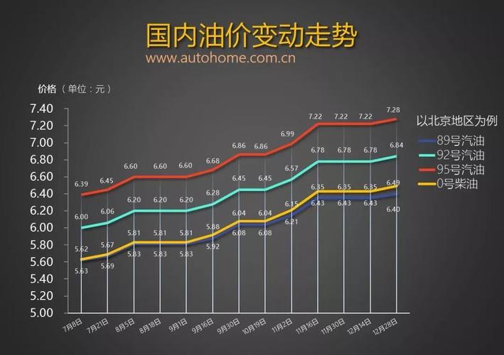 新国内油价走势 今年的油价趋势是怎么样的