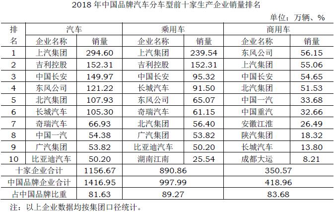 中国十大汽车制造厂 中国车企排名前十名