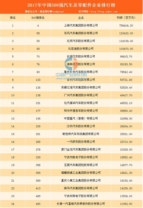 中国十大汽车制造厂 中国车企排名前十名