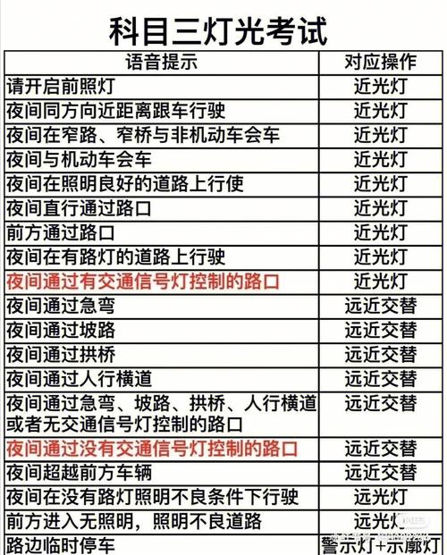 科目三灯光考试口诀 科目三16个灯光口诀