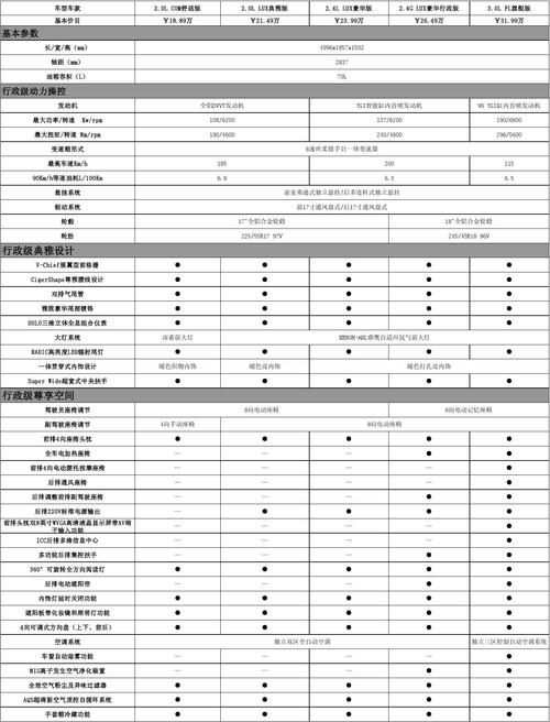 荣威350s参数配置 荣威350的车型配置