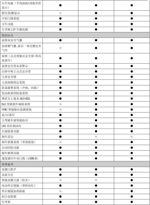 哈弗h6参数配置表 哈弗h6马力多大