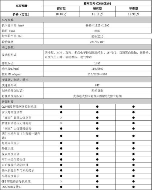 哈弗h6参数配置表 哈弗h6马力多大