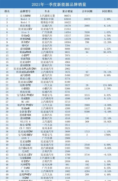 目前好电动汽车排名 口碑最好的十大新能源汽车排行榜