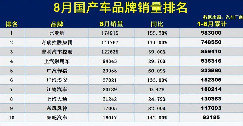 国产车销量 2022国产车销量排行榜