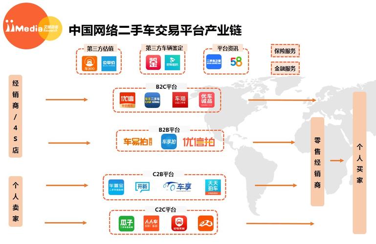 二手车交易平台有哪些 二手车平台十大排名