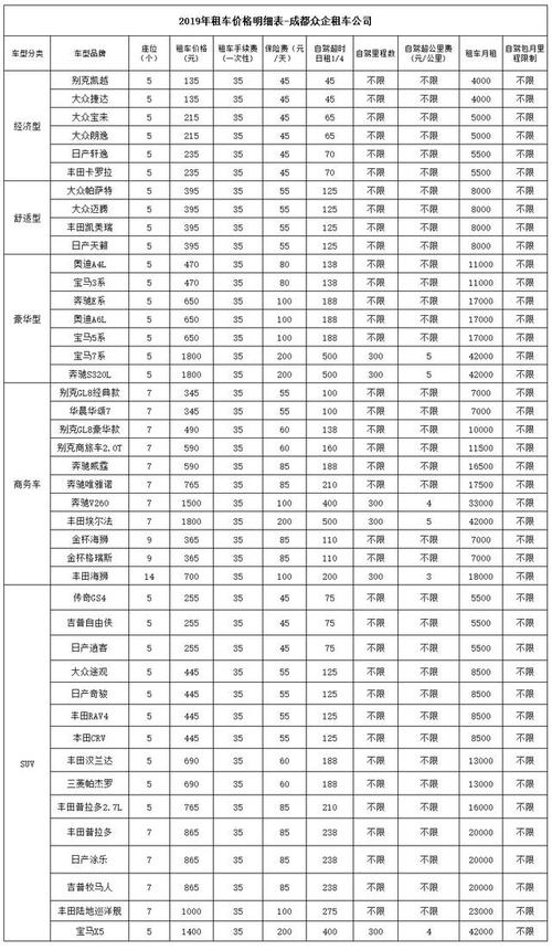 神州租车网价目表 神州租车费用明细表