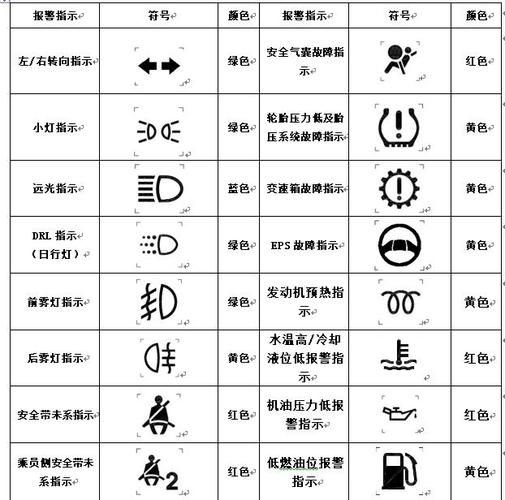 汽车故障符号图解图 汽车显示屏故障符号图解