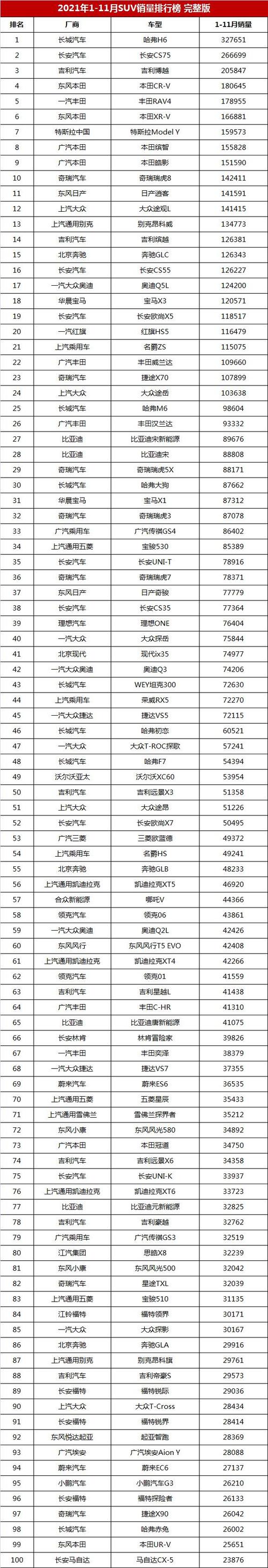 汽车suv销量排行榜 suv销量排行