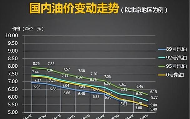 中国石油价格新价格 中国海油92号多少钱一升