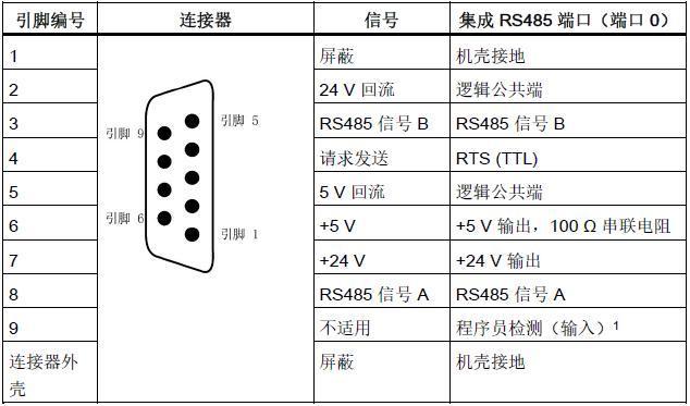 rs485通讯接口 rs485接口是指什么接口