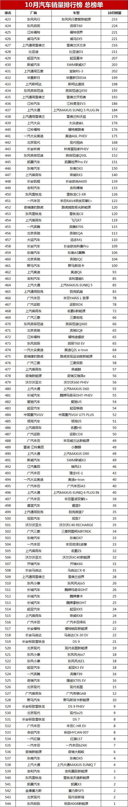 在线汽车网 国内十大汽车网站排行榜