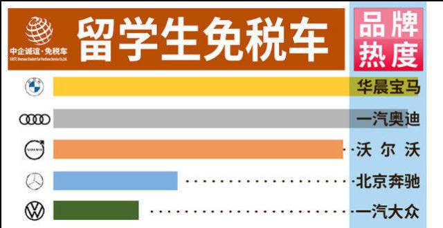 留学生免税车政策 留学生买车免税政策