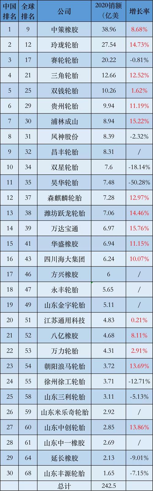 国产轮胎品牌排名 国产轮胎十大名牌排名