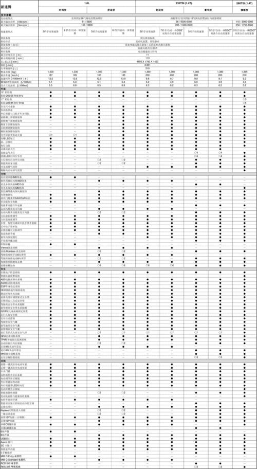 大众速腾配置参数表 2019款大众速腾参数配置