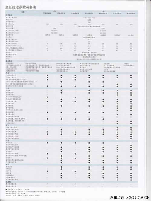 大众速腾配置参数表 2019款大众速腾参数配置