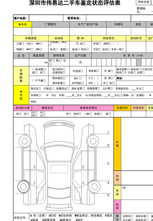 汽车家二手车评估价格 4s店二手车鉴定评估费用