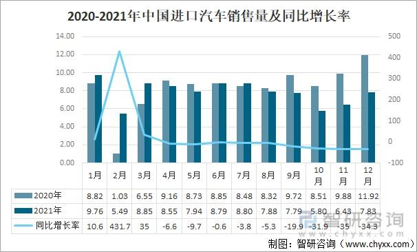 汽车销量排行完整榜 汽车销售排行榜大全(2021世界汽车总销量排行榜)