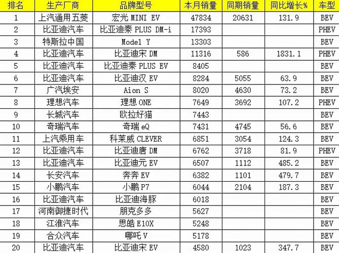 汽车牌子排名列表 车排行榜前十名