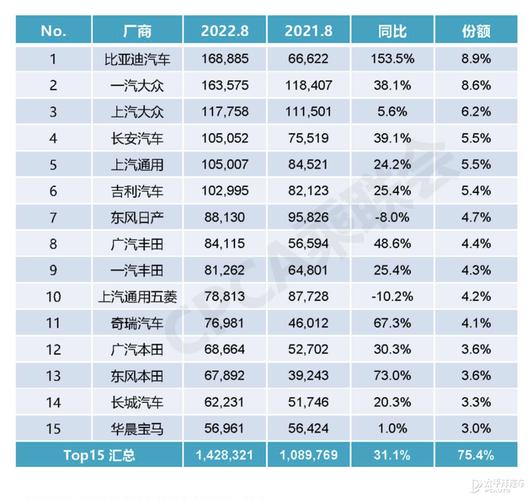 太平洋汽车官方网 国内十大汽车网站排行榜