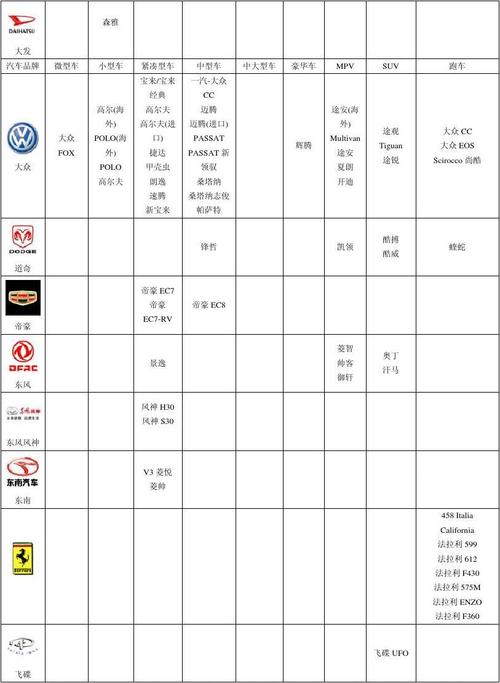 车型大全汽车家 汽车大全品牌大全车型大全