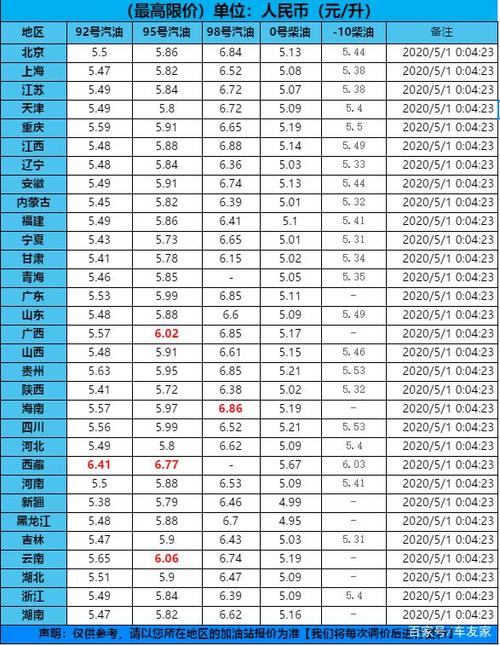 油价调整消息：今天5月6日,全国加油站,92、95汽油最新零售价