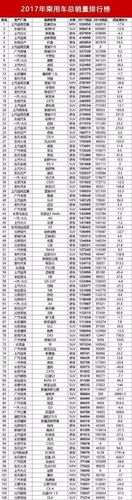 口碑好国产中级车 前三都认可,国产车型入榜