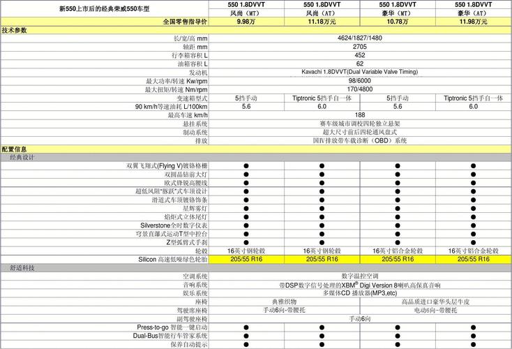 09款荣威550参数配置