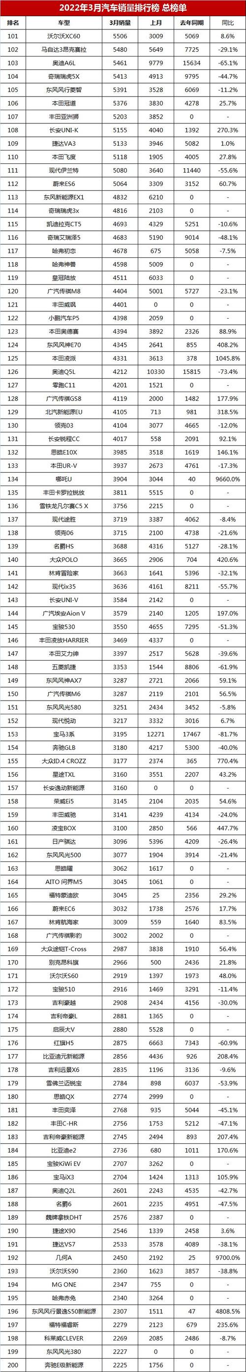 车排行榜前十名