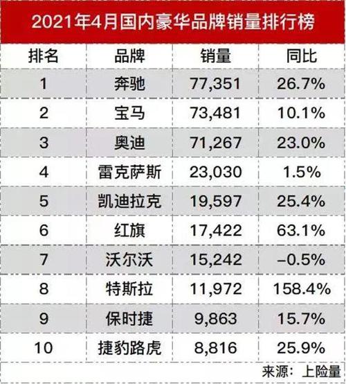 口碑好汽车排名 最新公认质量可靠的十大汽车品牌有哪些