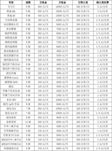 汽车租赁公司价格表 租车价格一天多少钱