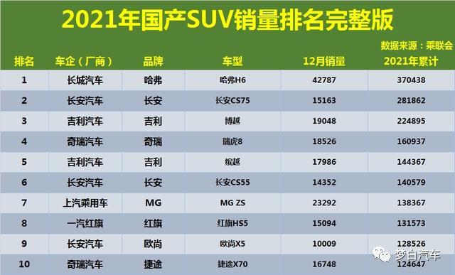 官宣!2019年国产轿车销量排名出炉：帝豪登顶,奇瑞长安表现亮眼