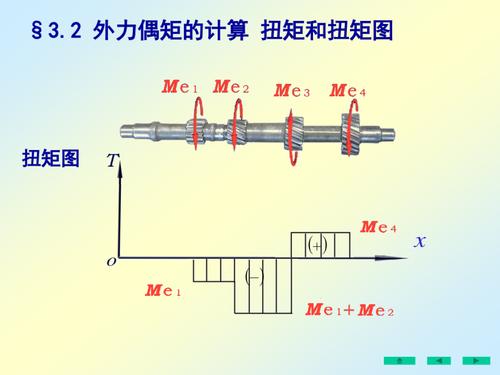 扭矩什么意思 什么是扭矩