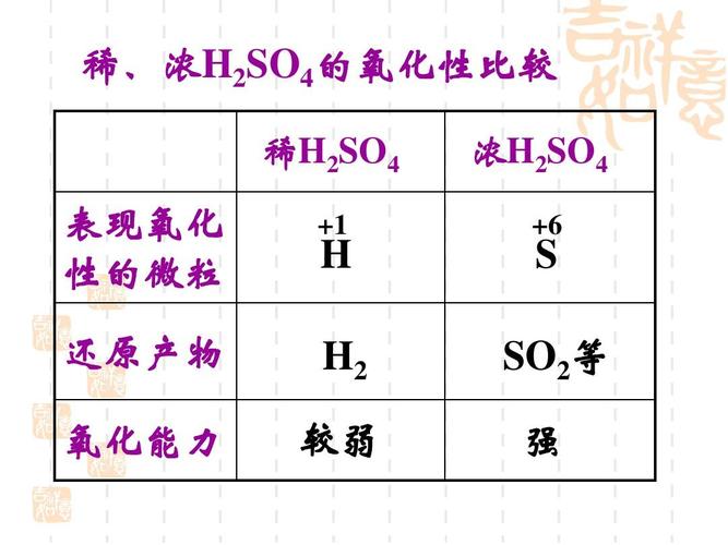 h2so4 h2so4是什么的化学名称