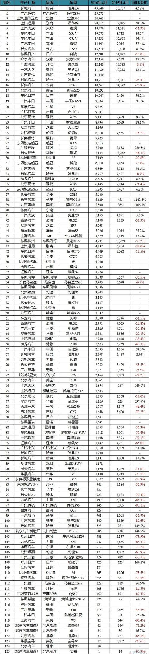 销售量好汽车排行榜 销售最好的车排行榜前十名