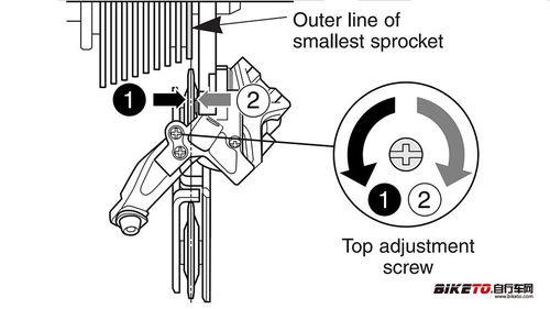 自行车变速器调整图解 变速自行车变速器怎么调